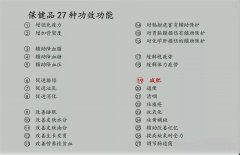 植物提取物在减肥产品中的应用